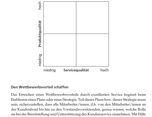 Wettbewerbsvorteile schaffen