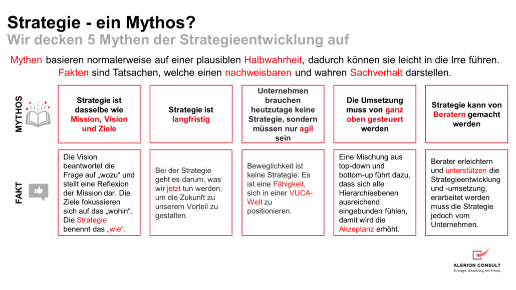 Mythen der Strategieentwicklung
