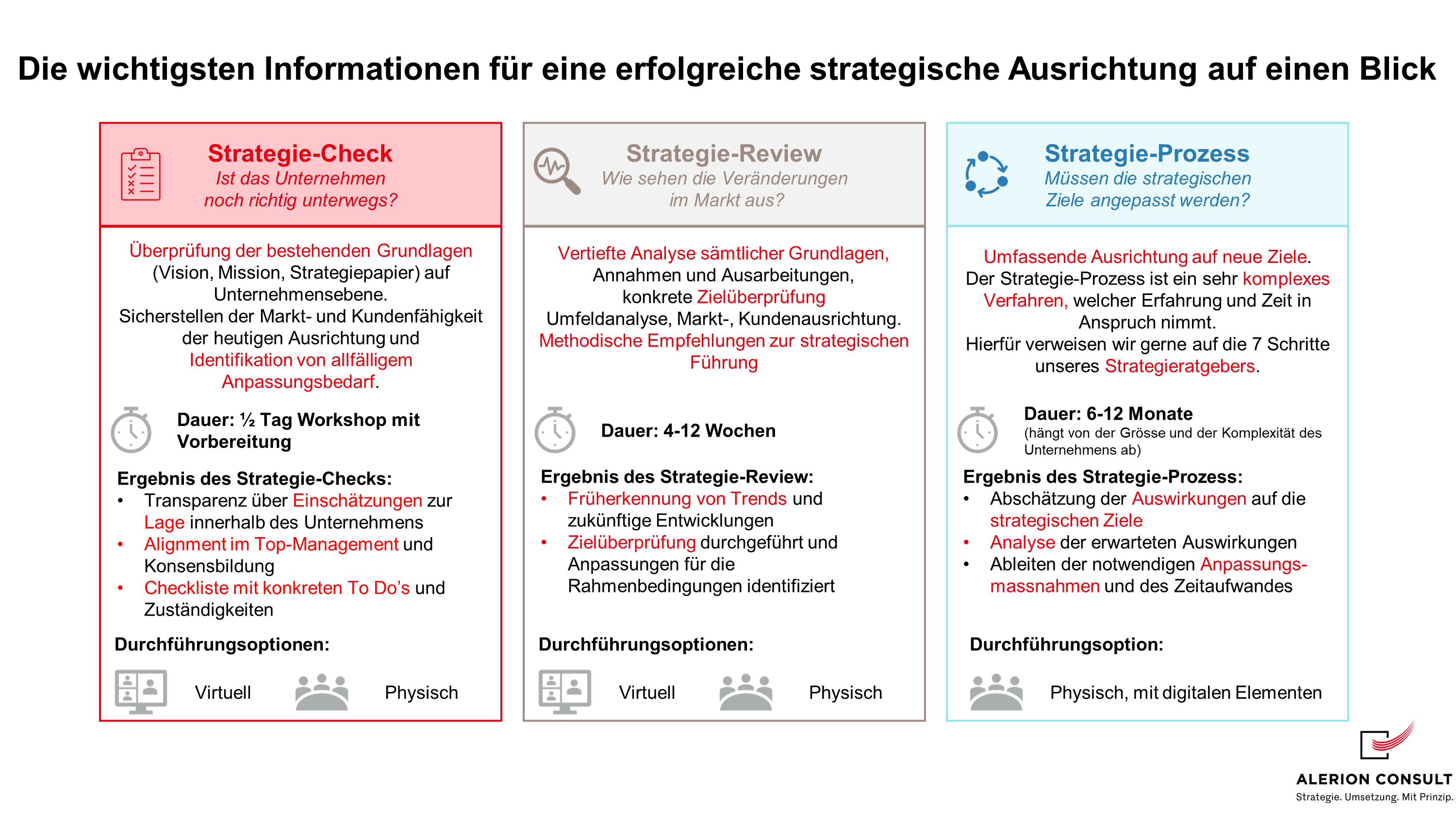 Strategiezyklus